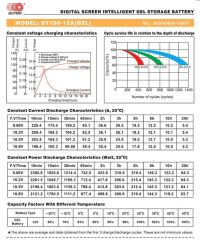 Outdo 150Ah 12V Jel Akü Derin Döngü Ve Dijital Ekran