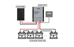 Havensis Boost Mppt Elektrikli Bisiklet Akü Için 24V, 36V, 48V, 60V, 72V DC Solar Şarj Cihazı