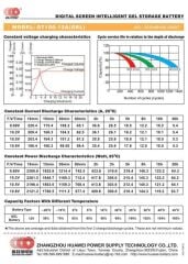 Outdo Solar Jel Akü 12v 65Ah