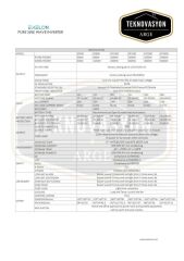 Exelon Tam Sinüs 1000W 24V İnverter