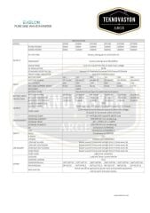 Exelon Tam Sinüs 1000W 24V İnverter