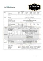 Exelon Tam Sinüs 2000w 12v İnverter