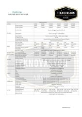 Exelon Tam Sinüs 2000w 12v İnverter