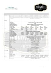 Exelon Tam Sinüs 3000w 12v İnverter