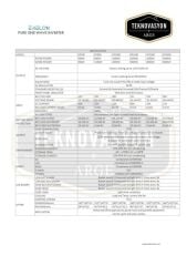 Exelon Tam Sinüs 3000w 12v İnverter