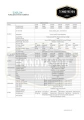 Exelon Tam Sinüs 3000w 24v İnverter