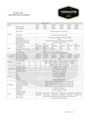 Exelon Tam Sinüs 3000w 24v İnverter