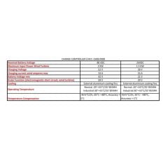 İ-2000W 48V Rüzgar Türbini + Yerli Şarj Kontrol Cihazı
