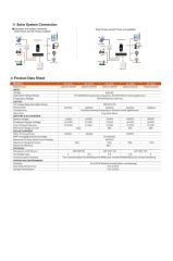 URETECH 3KVA 3KW 3000 W Watt Tam Sinüs Akıllı  MPPT  80A H.V. (55-450V) İnverter 24VDC-220VAC İnvertör