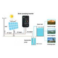 Frecon 7,5 Kw Three Phase Frecon Driver Solar Panelless Driver
