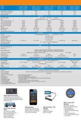 Victron Energy Multiplus İnvertör / Redresör 12/2000/80-32 Şarj:80 Amper (PMP122200000)