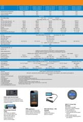 Victron Energy Multiplus İnvertör / Redresör 12/2000/80-32 Şarj:80 Amper (PMP122200000)